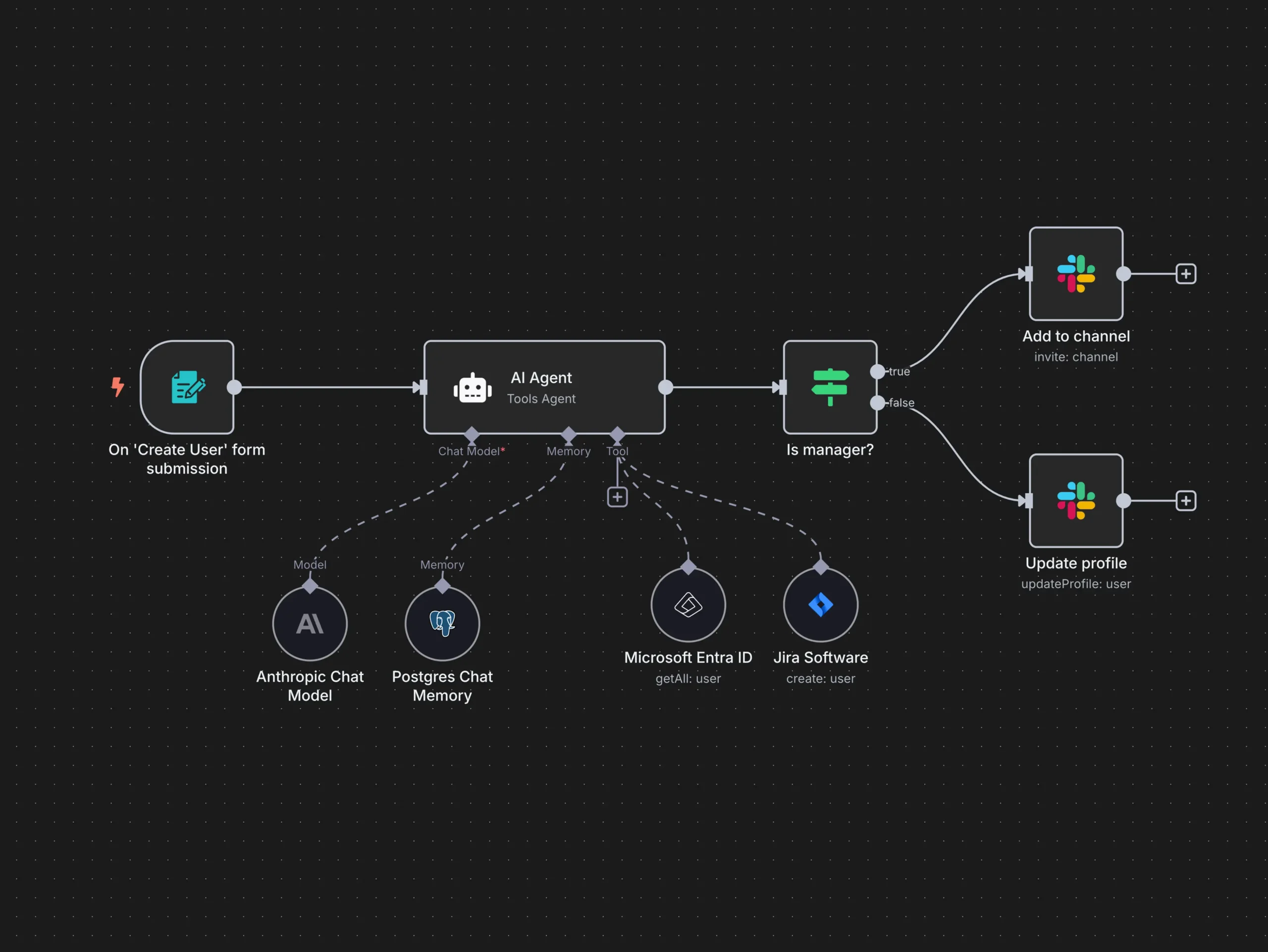 AI Workflow