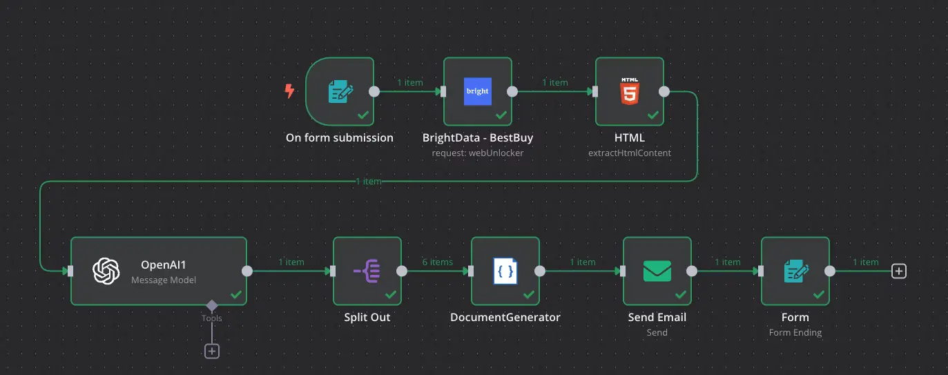n8n workflow example